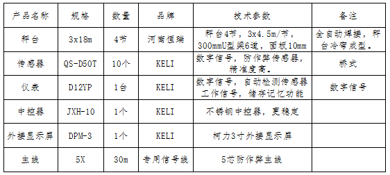 3x18m-120T