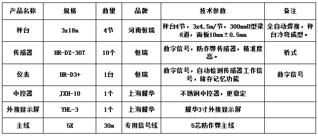 3x8m-100T（恒瑞數(shù)字）