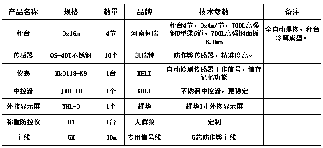 3x16m-100T（高強鋼8.0、凱瑞特40T、大輝狼D7防控儀）