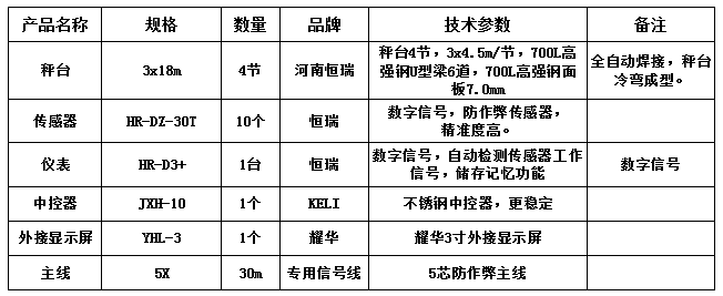 3x18-100T（恒瑞30T高強鋼7.0mm）