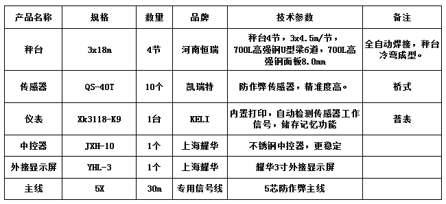 3x18m-100T（高強(qiáng)鋼8.0，凱瑞特40T，柯力K9）