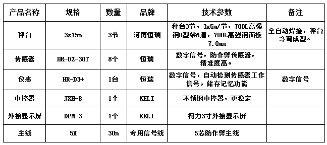 3x15m-100T（高強(qiáng)鋼7.0mm，恒瑞數(shù)字）