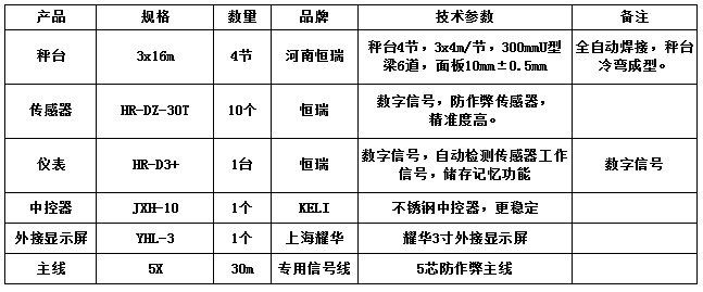 3x16m-100T（恒瑞數字30T）