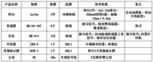 3x16m-100T（3節(jié)，安鋼10.0mm，恒瑞數(shù)字）