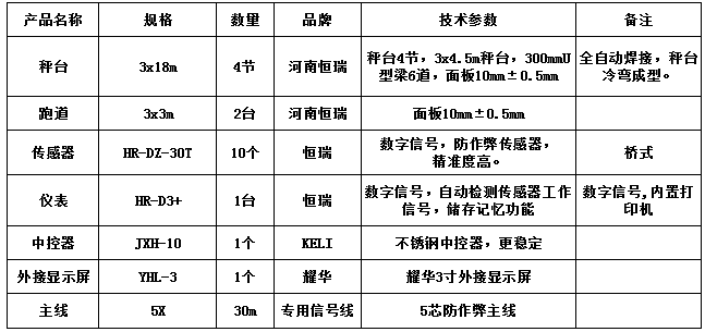 3x18m-100T（10mm，跑道3x3m2臺，恒瑞30T ）