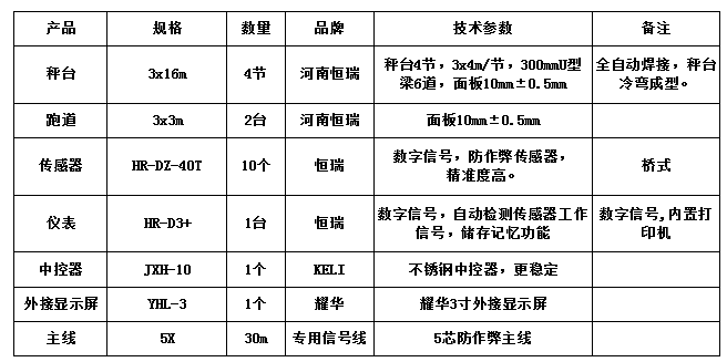 3x16m-100T（10mm，跑道2臺(tái)恒瑞40T）