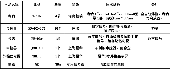 3x18m-100T（10mm，HR-DZ-40T，耀華3寸）