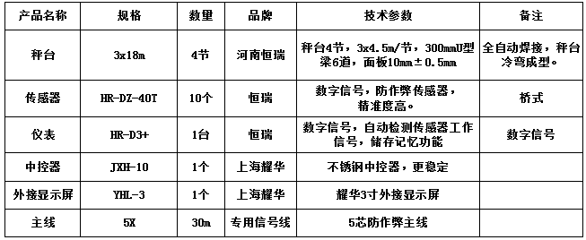 3x18m-120T（10mm，HR-DZ-40T，耀華3寸）