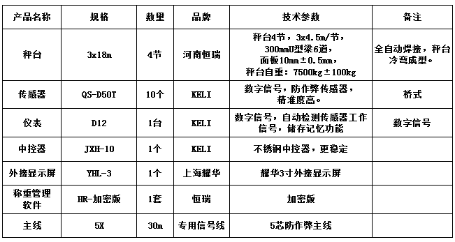 3x18m-100T（10mm，柯力50T，HR-加密版稱重管理軟件）