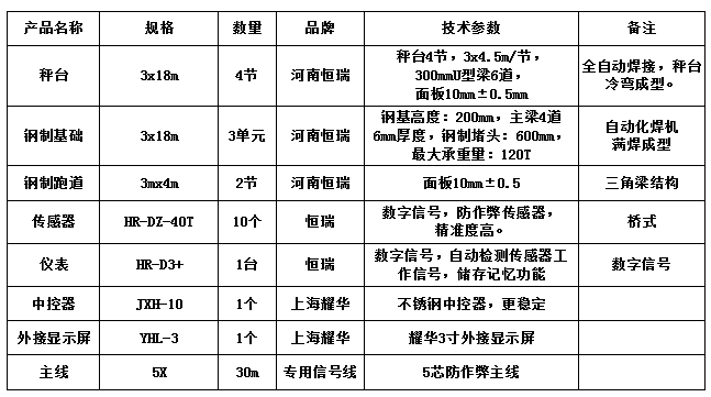 3x18m-120T（鋼制基礎(chǔ)、鋼坡，10mm±0.5mm）