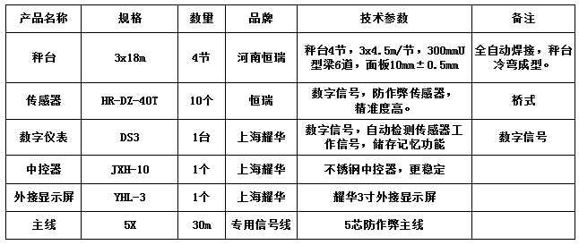 3x18m-100T（10mm，恒瑞40T，耀華DS3）