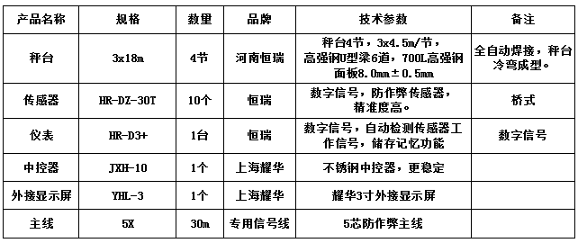 3x18m-150T（高強(qiáng)鋼8.0，恒瑞30T）