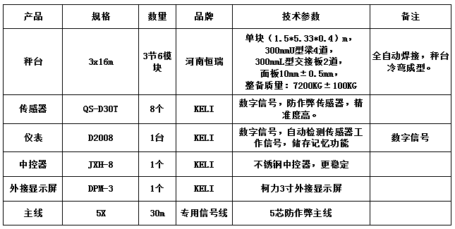 3x16m-100T（出口型）