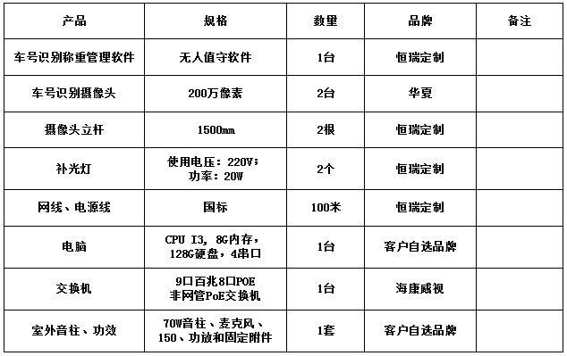 車號(hào)識(shí)別無(wú)人值守系統(tǒng)