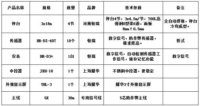 3x18m-100T（8mm，恒瑞40T）