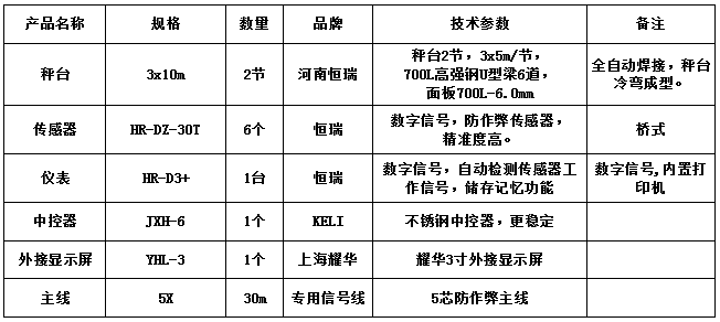 3x10m-60T（高強(qiáng)鋼6.0mm，恒瑞30T，恒瑞D3+）