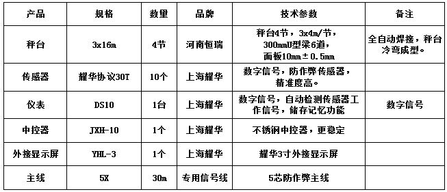 3x16m-100T（10mm，耀華協(xié)議30T，耀華DS10儀表）