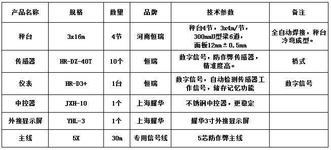 3x16m-150T（12mm，恒瑞40T，恒瑞D3+）