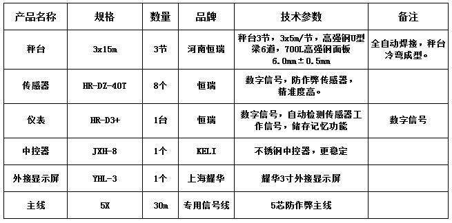 3x15m-100T（高強(qiáng)鋼6.0，恒瑞40T，耀華3寸）