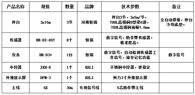 3x15m-100T（高強(qiáng)鋼7.0mm，恒瑞40T）