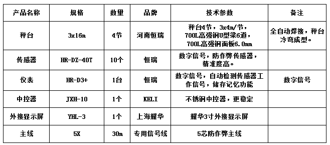 3x16m-100T（高強(qiáng)鋼6.0mm，恒瑞40T）